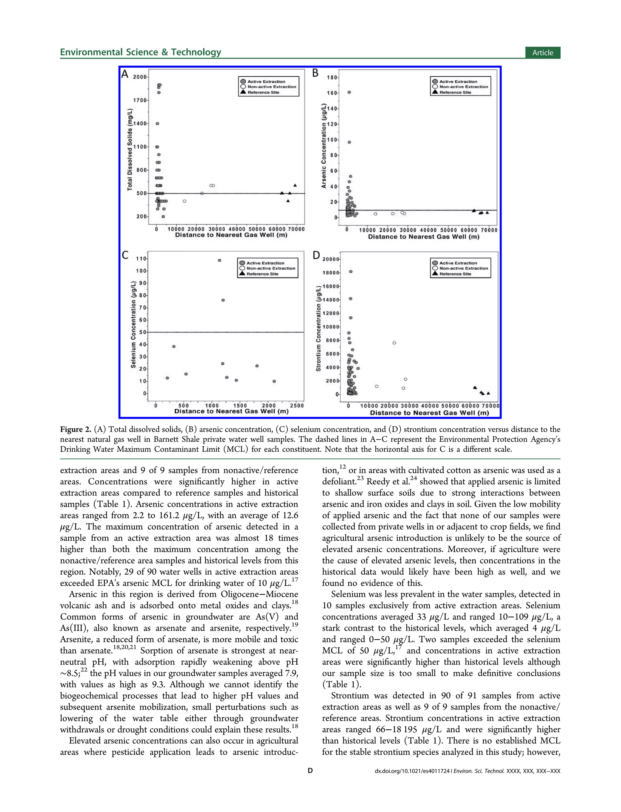 extraction areas and 9 of 9 samples from nonactive/reference
areas. Concentrations were signiﬁcantly higher in active
extraction areas compared to reference samples and historical
samples (Table 1). Arsenic concentrations in active extraction
areas ranged from 2.2 to 161.2 μg/L, with an average of 12.6
μg/L. The maximum concentration of arsenic detected in a
sample from an active extraction area was almost 18 times
higher than both the maximum concentration among the
nonactive/reference area samples and historical levels from this
region. Notably, 29 of 90 water wells in active extraction areas
exceeded EPA’s arsenic MCL for drinking water of 10 μg/L.17
Arsenic in this region is derived from Oligocene−Miocene
volcanic ash and is adsorbed onto metal oxides and clays.18
Common forms of arsenic in groundwater are As(V) and
As(III), also known as arsenate and arsenite, respectively.19
Arsenite, a reduced form of arsenate, is more mobile and toxic
than arsenate.18,20,21
Sorption of arsenate is strongest at near-
neutral pH, with adsorption rapidly weakening above pH
∼8.5;22
the pH values in our groundwater samples averaged 7.9,
with values as high as 9.3. Although we cannot identify the
biogeochemical processes that lead to higher pH values and
subsequent arsenite mobilization, small perturbations such as
lowering of the water table either through groundwater
withdrawals or drought conditions could explain these results.18
Elevated arsenic concentrations can also occur in agricultural
areas where pesticide application leads to arsenic introduc-
tion,12
or in areas with cultivated cotton as arsenic was used as a
defoliant.23
Reedy et al.24
showed that applied arsenic is limited
to shallow surface soils due to strong interactions between
arsenic and iron oxides and clays in soil. Given the low mobility
of applied arsenic and the fact that none of our samples were
collected from private wells in or adjacent to crop ﬁelds, we ﬁnd
agricultural arsenic introduction is unlikely to be the source of
elevated arsenic concentrations. Moreover, if agriculture were
the cause of elevated arsenic levels, then concentrations in the
historical data would likely have been high as well, and we
found no evidence of this.
Selenium was less prevalent in the water samples, detected in
10 samples exclusively from active extraction areas. Selenium
concentrations averaged 33 μg/L and ranged 10−109 μg/L, a
stark contrast to the historical levels, which averaged 4 μg/L
and ranged 0−50 μg/L. Two samples exceeded the selenium
MCL of 50 μg/L,17
and concentrations in active extraction
areas were signiﬁcantly higher than historical levels although
our sample size is too small to make deﬁnitive conclusions
(Table 1).
Strontium was detected in 90 of 91 samples from active
extraction areas as well as 9 of 9 samples from the nonactive/
reference areas. Strontium concentrations in active extraction
areas ranged 66−18 195 μg/L and were signiﬁcantly higher
than historical levels (Table 1). There is no established MCL
for the stable strontium species analyzed in this study; however,
Figure 2. (A) Total dissolved solids, (B) arsenic concentration, (C) selenium concentration, and (D) strontium concentration versus distance to the
nearest natural gas well in Barnett Shale private water well samples. The dashed lines in A−C represent the Environmental Protection Agency’s
Drinking Water Maximum Contaminant Limit (MCL) for each constituent. Note that the horizontal axis for C is a diﬀerent scale.
Environmental Science & Technology Article
dx.doi.org/10.1021/es4011724 | Environ. Sci. Technol. XXXX, XXX, XXX−XXXD
 