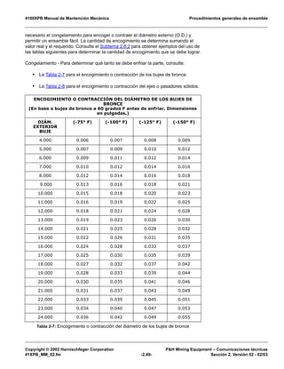 4100XPB Manual de Mantención Mecánica Procedimientos generales de ensamble
Copyright © 2002 Harnischfeger Corporation P&H Mining Equipment – Comunicaciones técnicas
41XPB_MM_02.fm -2.49- Sección 2, Versión 02 - 02/03
necesario el congelamiento para encoger o contraer el diámetro externo (O.D.) y
permitir un ensamble fácil. La cantidad de encogimiento se determina sumando el
valor real y el requerido. Consulte el Subtema 2.6.2 para obtener ejemplos del uso de
las tablas siguientes para determinar la cantidad de encogimiento que se debe lograr.
Congelamiento - Para determinar qué tanto se debe enfriar la parte, consulte:
• La Tabla 2-7 para el encogimiento o contracción de los bujes de bronce.
• La Tabla 2-8 para el encogimiento o contracción del ejes o pasadores sólidos.
ENCOGIMIENTO O CONTRACCIÓN DEL DIÁMETRO DE LOS BUJES DE
BRONCE
(En base a bujes de bronce a 60 grados F antes de enfriar. Dimensiones
en pulgadas.)
DIÁM.
EXTERIOR
BUJE
(-75° F) (-100° F) (-125° F) (-150° F)
4.000 0.006 0.007 0.008 0.009
5.000 0.007 0.009 0.010 0.012
6.000 0.009 0.011 0.012 0.014
7.000 0.010 0.012 0.014 0.016
8.000 0.012 0.014 0.016 0.018
9.000 0.013 0.016 0.018 0.021
10.000 0.015 0.018 0.020 0.023
11.000 0.016 0.019 0.022 0.025
12.000 0.018 0.021 0.024 0.028
13.000 0.019 0.023 0.026 0.030
14.000 0.021 0.025 0.028 0.032
15.000 0.022 0.026 0.031 0.035
16.000 0.024 0.028 0.033 0.037
17.000 0.025 0.030 0.035 0.039
18.000 0.027 0.032 0.037 0.042
19.000 0.028 0.033 0.039 0.044
20.000 0.030 0.035 0.041 0.046
21.000 0.031 0.037 0.043 0.049
22.000 0.033 0.039 0.045 0.051
23.000 0.034 0.040 0.047 0.053
24.000 0.036 0.042 0.049 0.055
Tabla 2-7: Encogimiento o contracción del diámetro de los bujes de bronce
 