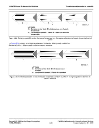 4100XPB Manual de Mantención Mecánica Procedimientos generales de ensamble
Copyright © 2002 Harnischfeger Corporation P&H Mining Equipment – Comunicaciones técnicas
41XPB_MM_02.fm -2.55- Sección 2, Versión 02 - 02/03
La Figura 2-34 muestra el contacto aceptable en los dientes del engranaje cuando los
dientes del piñón y del engranaje no tienen cabeza ahusada.
Figura 2-33: Contacto aceptable en los dientes del engranaje con dientes de cabeza con ahusado descentrado en el
piñón
Figura 2-34: Contacto aceptable en los dientes del engranaje cuando ni el piñón ni el engranaje tienen dientes de
cabeza ahusada
4 4
32
4
1 ES0621_01
LEYENDA
01. Contacto central ideal - Diente de cabeza con ahusado
descentrado
02. Desalineación paralela - Diente de cabeza con ahusado
descentrado
1 2 3
ES0622_01
LEYENDA
01. Contacto central ideal - Diente de cabeza no
ahusada
02. Desalineación paralela – Diente de cabeza no
 
