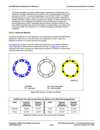 4100XPB Manual de Mantención Mecánica Procedimientos generales de ensamble
Copyright © 2002 Harnischfeger Corporation P&H Mining Equipment – Comunicaciones técnicas
41XPB_MM_02.fm -2.59- Sección 2, Versión 02 - 02/03
Las lainas de plástico se están usando para un retenedor de rodamiento de un
ensamble que lleva rodamientos de un rodillo cónico. El paquete de lainas se ha
calculado a 0.0200". Las lainas disponibles son de 0.0200", 0.0100", y 0.0050".
En este ejemplo, se usan 1 laina de 0.0100" y 2 lainas de 0.0050". Después de
instalar las lainas y aplicar torque a los pernos de cabeza, se verifica el huelgo del
rodamiento con un indicador de cuadrante. Se encuentra que el huelgo es
aproximadamente 0.0050" demasiado grande (hemos colocado lainas de más
por 0.0050"). En este caso el perno de cabeza se puede aflojar y se puede sacar
1 laina de 0.0050" con cuidado con un cuchillo de navaja sin deshacer todo el
ensamble.
2.9.2.1 Lainas de plástico
Las lainas de plástico se usan bastante en los ensambles de equipos de P&H Mining
Equipment. Estas lainas a menudo vienen con codificación a color. Cada color
diferente se refiere a un grosor particular de la laina.
La Figura 2-36 muestra un ejemplo donde se proporcionan tres lainas de diferente
color. Cada grosor diferente tiene codificación de color. La Tabla 2-10 muestra la
codificación de color y el grosor de estas lainas de plástico. El grosor de estas lainas
se puede determinar como sigue:
Figura 2-36: Ejemplo de lainas de plástico
Códificación de color de las lainas de plástico para P&H Mining Equipment
Color Espesor
(grosor)
(pulgadas)
Espesor
(grosor)
(mm)
Color Espesor
(grosor)
(pulgadas)
Espesor
(grosor)
(mm)
Plateado 0.0005 0.0127 Café 0.0100 0.2540
Ámbar 0.0010 0.0254 Negro 0.0125 0.3175
Tabla 2-10: Códificación de color de las lainas de plástico
LEYENDA
01. Laina azul
02. Laina Transmatte
03. Laina amarilla
 