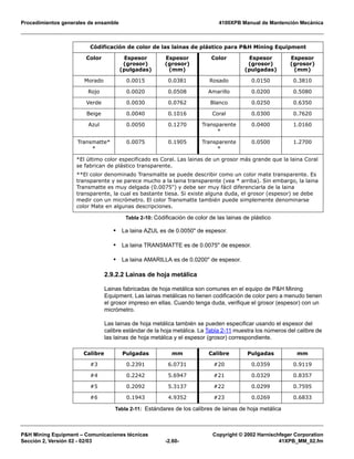 Procedimientos generales de ensamble 4100XPB Manual de Mantención Mecánica
P&H Mining Equipment – Comunicaciones técnicas Copyright © 2002 Harnischfeger Corporation
Sección 2, Versión 02 - 02/03 -2.60- 41XPB_MM_02.fm
• La laina AZUL es de 0.0050" de espesor.
• La laina TRANSMATTE es de 0.0075" de espesor.
• La laina AMARILLA es de 0.0200" de espesor.
2.9.2.2 Lainas de hoja metálica
Lainas fabricadas de hoja metálica son comunes en el equipo de P&H Mining
Equipment. Las lainas metálicas no tienen codificación de color pero a menudo tienen
el grosor impreso en ellas. Cuando tenga duda, verifique el grosor (espesor) con un
micrómetro.
Las lainas de hoja metálica también se pueden especificar usando el espesor del
calibre estándar de la hoja metálica. La Tabla 2-11 muestra los números del calibre de
las lainas de hoja metálica y el espesor (grosor) correspondiente.
Morado 0.0015 0.0381 Rosado 0.0150 0.3810
Rojo 0.0020 0.0508 Amarillo 0.0200 0.5080
Verde 0.0030 0.0762 Blanco 0.0250 0.6350
Beige 0.0040 0.1016 Coral 0.0300 0.7620
Azul 0.0050 0.1270 Transparente
*
0.0400 1.0160
Transmatte*
*
0.0075 0.1905 Transparente
*
0.0500 1.2700
*El último color especificado es Coral. Las lainas de un grosor más grande que la laina Coral
se fabrican de plástico transparente.
**El color denominado Transmatte se puede describir como un color mate transparente. Es
transparente y se parece mucho a la laina transparente (vea * arriba). Sin embargo, la laina
Transmatte es muy delgada (0.0075") y debe ser muy fácil diferenciarla de la laina
transparente, la cual es bastante tiesa. Si existe alguna duda, el grosor (espesor) se debe
medir con un micrómetro. El color Transmatte también puede simplemente denominarse
color Mate en algunas descripciones.
Calibre Pulgadas mm Calibre Pulgadas mm
#3 0.2391 6.0731 #20 0.0359 0.9119
#4 0.2242 5.6947 #21 0.0329 0.8357
#5 0.2092 5.3137 #22 0.0299 0.7595
#6 0.1943 4.9352 #23 0.0269 0.6833
Tabla 2-11: Estándares de los calibres de lainas de hoja metálica
Códificación de color de las lainas de plástico para P&H Mining Equipment
Color Espesor
(grosor)
(pulgadas)
Espesor
(grosor)
(mm)
Color Espesor
(grosor)
(pulgadas)
Espesor
(grosor)
(mm)
Tabla 2-10: Códificación de color de las lainas de plástico
 