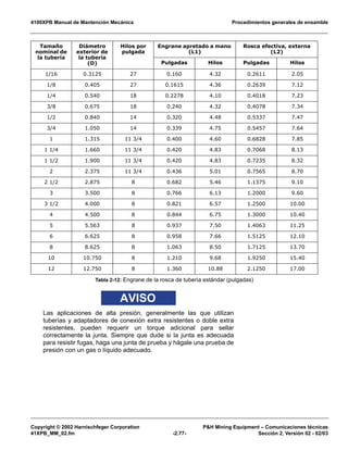 4100XPB Manual de Mantención Mecánica Procedimientos generales de ensamble
Copyright © 2002 Harnischfeger Corporation P&H Mining Equipment – Comunicaciones técnicas
41XPB_MM_02.fm -2.77- Sección 2, Versión 02 - 02/03
AVISO
Las aplicaciones de alta presión, generalmente las que utilizan
tuberías y adaptadores de conexión extra resistentes o doble extra
resistentes, pueden requerir un torque adicional para sellar
correctamente la junta. Siempre que dude si la junta es adecuada
para resistir fugas, haga una junta de prueba y hágale una prueba de
presión con un gas o líquido adecuado.
Tamaño
nominal de
la tubería
Diámetro
exterior de
la tubería
(D)
Hilos por
pulgada
Engrane apretado a mano
(L1)
Rosca efectiva, externa
(L2)
Pulgadas Hilos Pulgadas Hilos
1/16 0.3125 27 0.160 4.32 0.2611 2.05
1/8 0.405 27 0.1615 4.36 0.2639 7.12
1/4 0.540 18 0.2278 4.10 0.4018 7.23
3/8 0.675 18 0.240 4.32 0.4078 7.34
1/2 0.840 14 0.320 4.48 0.5337 7.47
3/4 1.050 14 0.339 4.75 0.5457 7.64
1 1.315 11 3/4 0.400 4.60 0.6828 7.85
1 1/4 1.660 11 3/4 0.420 4.83 0.7068 8.13
1 1/2 1.900 11 3/4 0.420 4.83 0.7235 8.32
2 2.375 11 3/4 0.436 5.01 0.7565 8.70
2 1/2 2.875 8 0.682 5.46 1.1375 9.10
3 3.500 8 0.766 6.13 1.2000 9.60
3 1/2 4.000 8 0.821 6.57 1.2500 10.00
4 4.500 8 0.844 6.75 1.3000 10.40
5 5.563 8 0.937 7.50 1.4063 11.25
6 6.625 8 0.958 7.66 1.5125 12.10
8 8.625 8 1.063 8.50 1.7125 13.70
10 10.750 8 1.210 9.68 1.9250 15.40
12 12.750 8 1.360 10.88 2.1250 17.00
Tabla 2-12: Engrane de la rosca de tubería estándar (pulgadas)
 