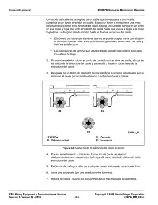 Inspección general 4100XPB Manual de Mantención Mecánica
P&H Mining Equipment – Comunicaciones técnicas Copyright © 2002 Harnischfeger Corporation
Sección 3, Versión 02 - 02/03 -3.4- 41XPB_MM_03.fm
Un torcido del cable es la longitud de un cable que corresponde a una vuelta
completa de un torón alrededor del cable. Escoja un torón e inmagínese una línea
longitudinal a lo largo de la longitud del cable. Escoja un punto de partida en un torón
en esa línea, y siga ese torón alrededor del cable hasta que vuelva a llegar a la línea
logitudinal. La longitud desde el inicio hasta el final es un torcido del cable.
• El número de roturas de alambres que no se puede aceptar varía con el uso y
la construcción del cable. Para aplicaciones generales, este criterio de “seis y
tres” es satisfactorio.
• Los operadores de la mina que utilizan dragas aplican este criterio sólo para
los cables de izaje.
2. Un alambre exterior roto en el punto de contacto con el alma del cable, el cual se
ha salido de la estructura del cable y sobresale o hace un bucle fuera de la
estructura del cable.
3. Desgaste de un tercio del diámetro de los alambres exteriores individuales por la
abrasión al pasar por un medio abrasivo o sobre tambores y poleas.
4. Cocas, aplastamiento, cortaduras, formación de “jaula de pájaros”,
destoronamiento o cualquier otro daño que dé como resultado distorsión de la
estructura del cable.
5. Evidencia de daño por calor por cualquier causa, incluyendo un arco eléctrico.
6. Alma que sobresale (por una abertura entre torones).
7. Rotura de valles - cuando se encuentran dos o más fracturas de alambres.
Figura 3-2: Cómo medir el diámetro del cable de acero
LEYENDA
01. Diámetro actual
02. Correcto
03. Incorrecto
 