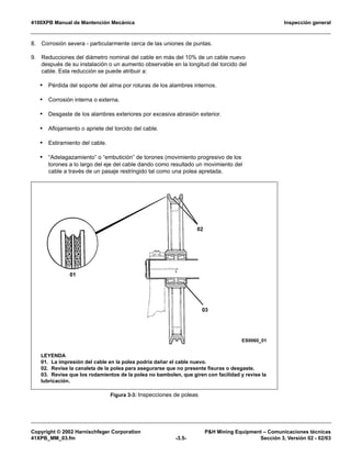 4100XPB Manual de Mantención Mecánica Inspección general
Copyright © 2002 Harnischfeger Corporation P&H Mining Equipment – Comunicaciones técnicas
41XPB_MM_03.fm -3.5- Sección 3, Versión 02 - 02/03
8. Corrosión severa - particularmente cerca de las uniones de puntas.
9. Reducciones del diámetro nominal del cable en más del 10% de un cable nuevo
después de su instalación o un aumento observable en la longitud del torcido del
cable. Esta reducción se puede atribuir a:
• Pérdida del soporte del alma por roturas de los alambres internos.
• Corrosión interna o externa.
• Desgaste de los alambres exteriores por excesiva abrasión exterior.
• Aflojamiento o apriete del torcido del cable.
• Estiramiento del cable.
• “Adelagazamiento” o “embutición” de torones (movimiento progresivo de los
torones a lo largo del eje del cable dando como resultado un movimiento del
cable a través de un pasaje restringido tal como una polea apretada.
Figura 3-3: Inspecciones de poleas
LEYENDA
01. La impresión del cable en la polea podría dañar el cable nuevo.
02. Revise la canaleta de la polea para asegurarse que no presente fisuras o desgaste.
03. Revise que los rodamientos de la polea no bambolen, que giren con facilidad y revise la
lubricación.
 