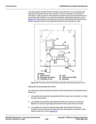 Frenos de disco 4100XPB Manual de Mantención Mecánica
P&H Mining Equipment – Comunicaciones técnicas Copyright © 2002 Harnischfeger Corporation
Sección 4, Versión 02 - 02/03 -4.20- 41XPB_MM_05.fm
Los interruptores de presión están ubicados cerca del freno, con la excepción del
interruptor de presión del freno de empuje, el cual se encuentra en el cuarto de
lubricación. Cada uno de los interruptores de presión de los frenos de levante, giro y
propulsión está montado en un panel de solenoides redundantes pequeño (vea la
Figura 4-9). Para obtener más información sobre los interruptores de presión de los
frenos, consulte la Sección 4 del Manual del Sistema de Lubricación y Aire.
Ubicación de los paneles de control
Las ubicaciones de los paneles de control de válvulas solenoides redundantes de los
frenos son:
1. Los paneles de solenoides redundantes del freno de giro se encuentran a un lado
de cada motor de giro.
2. Los paneles de solenoides redundantes del freno de levante se encuentran
fijados en la caja de engranajes directamente sobre cada motor de levante.
3. Los paneles de control de válvulas solenoides redundantes del freno de
propulsión se encuentran en la base del motor de propulsión, ubicados a cada
lado de cada freno (vea la Figura 4-4).
Figura 4-9: Panel de control de válvulas solenoides redundantes de los frenos
LEYENDA
01. Desde el freno
02. Interruptor de presión
03. Calentador en tira
04. Caja
05. Válvula de aire (SOL)
06. Descarga
 