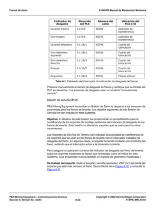 Frenos de disco 4100XPB Manual de Mantención Mecánica
P&H Mining Equipment – Comunicaciones técnicas Copyright © 2002 Harnischfeger Corporation
Sección 4, Versión 02 - 02/03 -4.22- 41XPB_MM_05.fm
Presione manualmente el sensor de desgaste de frenos y verifique que la entrada del
PLC se desactive. Los sensores de desgaste usan un contacto “normalmente
cerrado”.
Boletín de servicio #125
P&H Mining Equipment ha emitido un Boletín de Servicio respecto a los sensores de
proximidad para los frenos de levante. Los detalles siguientes de ese Boletín de
Servicio se han incluido en este Subtema.
Objetivo. El objetivo de este boletín fue proporcionar un procedimiento para la
modificación de los soportes de montaje existentes del indicador de desgaste de los
frenos de levante. Este boletín no afecta los soportes que se usan para los otros
movimientos.
Los Reportes de Servicio en Terreno han indicado la posibilidad de interferencia de
los soportes que se usan en los frenos de levante con el interruptor indicador de
desgaste del freno. En algunos casos, el soporte ha tenido contacto con el cilindro del
freno, evitando que el interruptor actúe a la dimensión correcta.
Para asegurar la operación correcta del indicador de desgaste del freno de levante,
todos los soportes existentes se tienen que re-trabajar como se indica en este
Subtema. (Los ensambles nuevos tendrán un soporte de geometría modificada.)
Re-trabajo del soporte. Quite el soporte y recorte (esmerile) .250" (¼") del borde del
soporte que está más cercano al freno. Vea la flecha de la Figura 4-10, y consulte la
Figura 4-11.
Indicador de
desgaste
Dirección
del PLC
Número del
cable
Ubicación del
Flex I/O
Levante trasero I:2.9/2 60306 Gabinete de
transferencia
Giro trasero I:2.9/4 60346 Gabinete de
transferencia
Levante delantero I:1.18/1 65046 Cuarto de
lubricación
Giro delantero
izquierdo
I:1.18/3 65036 Cuarto de
lubricación
Giro delantero
derecho
I:1.18/5 65126 Cuarto de
lubricación
Empuje I:1/18/7 65166 Cuarto de
lubricación
Propulsión I:1.24/4 26791 Chasis inferior
Tabla 4-1: Cableado del interruptor de indicación de desgaste de frenos
 