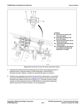 4100XPB Manual de Mantención Mecánica Frenos de disco
Copyright © 2002 Harnischfeger Corporation P&H Mining Equipment – Comunicaciones técnicas
41XPB_MM_05.fm -4.31- Sección 4, Versión 02 - 02/03
7. Inspeccione la tubería del aire de descarga de los frenos para asegurarse que no
presenten daño ni bloqueo debido a líneas pellizcadas, contaminación o
formación de hielo. Repare o cambie los componentes según se requiera.
8. Verifique que el regulador de presión de aire del freno esté puesto a una presión
de aire de 100 PSI (6.9 barios) en el regulador de presión de aire de frenos del
ensamble del múltiple de aire (vea la Figura 4-17). La presión excesiva puede
resultar en fallas prematuras de los o-rings del freno. Una presión inadecuada
podría causar que los frenos arrastren o no se desapliquen.
Figura 4-16: Suministro de aire de frenos superiores (típico)
ES02333b01
01 02 03 04
05
LEYENDA
01. Interruptor de presión del
freno de empuje
02. Interruptor de presión del
freno de empuje
03. Válvula del suministro de los
frenos de levante
04. Válvula del suministro de los
frenos de giro
05. Amortiguador de descarga (1
de cada lado del bloque de
solenoide, 2 en total)
 