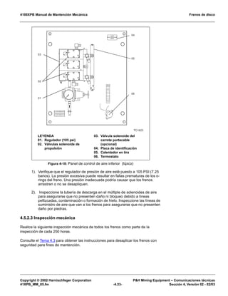 4100XPB Manual de Mantención Mecánica Frenos de disco
Copyright © 2002 Harnischfeger Corporation PH Mining Equipment – Comunicaciones técnicas
41XPB_MM_05.fm -4.33- Sección 4, Versión 02 - 02/03
1). Verifique que el regulador de presión de aire esté puesto a 105 PSI (7.25
barios). La presión excesiva puede resultar en fallas prematuras de los o-
rings del freno. Una presión inadecuada podría causar que los frenos
arrastren o no se desapliquen.
2). Inspeccione la tubería de descarga en el múltiple de solenoides de aire
para asegurarse que no presenten daño ni bloqueo debido a líneas
pellizcadas, contaminación o formación de hielo. Inspeccione las líneas de
suministro de aire que van a los frenos para asegurarse que no presenten
daño por piedras.
4.5.2.3 Inspección mecánica
Realice la siguiente inspección mecánica de todos los frenos como parte de la
inspección de cada 250 horas.
Consulte el Tema 4.3 para obtener las instrucciones para desaplicar los frenos con
seguridad para fines de mantención.
Figura 4-18: Panel de control de aire inferior (típico)
LOWER
AIR PRESSURE
BRAKE
115 V
32Z1926D30
32Z1926D34
TC1623
01
02
03
04
05
06
LEYENDA
01. Regulador (105 psi)
02. Válvulas solenoide de
propulsión
03. Válvula solenoide del
carrete portacable
(opcional)
04. Placa de identificación
05. Calentador en tira
06. Termostato
 