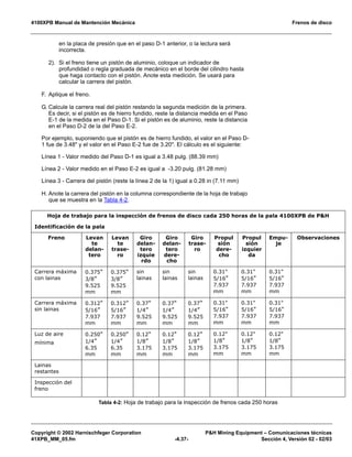 4100XPB Manual de Mantención Mecánica Frenos de disco
Copyright © 2002 Harnischfeger Corporation PH Mining Equipment – Comunicaciones técnicas
41XPB_MM_05.fm -4.37- Sección 4, Versión 02 - 02/03
en la placa de presión que en el paso D-1 anterior, o la lectura será
incorrecta.
2). Si el freno tiene un pistón de aluminio, coloque un indicador de
profundidad o regla graduada de mecánico en el borde del cilindro hasta
que haga contacto con el pistón. Anote esta medición. Se usará para
calcular la carrera del pistón.
F. Aplique el freno.
G. Calcule la carrera real del pistón restando la segunda medición de la primera.
Es decir, si el pistón es de hierro fundido, reste la distancia medida en el Paso
E-1 de la medida en el Paso D-1. Si el pistón es de aluminio, reste la distancia
en el Paso D-2 de la del Paso E-2.
Por ejemplo, suponiendo que el pistón es de hierro fundido, el valor en el Paso D-
1 fue de 3.48 y el valor en el Paso E-2 fue de 3.20. El cálculo es el siguiente:
Línea 1 - Valor medido del Paso D-1 es igual a 3.48 pulg. (88.39 mm)
Línea 2 - Valor medido en el Paso E-2 es igual a -3.20 pulg. (81.28 mm)
Línea 3 - Carrera del pistón (reste la línea 2 de la 1) igual a 0.28 in (7.11 mm)
H. Anote la carrera del pistón en la columna correspondiente de la hoja de trabajo
que se muestra en la Tabla 4-2.
Hoja de trabajo para la inspección de frenos de disco cada 250 horas de la pala 4100XPB de PH
Identificación de la pala
Freno Levan
te
delan-
tero
Levan
te
trase-
ro
Giro
delan-
tero
izquie
rdo
Giro
delan-
tero
dere-
cho
Giro
trase-
ro
Propul
sión
dere-
cho
Propul
sión
izquier
da
Empu-
je
Observaciones
Carrera máxima
con lainas
0.375
3/8”
9.525
mm
0.375
3/8”
9.525
mm
sin
lainas
sin
lainas
sin
lainas
0.31
5/16
7.937
mm
0.31
5/16
7.937
mm
0.31
5/16
7.937
mm
Carrera máxima
sin lainas
0.312
5/16”
7.937
mm
0.312
5/16”
7.937
mm
0.37
1/4”
9.525
mm
0.37
1/4”
9.525
mm
0.37
1/4”
9.525
mm
0.31
5/16
7.937
mm
0.31
5/16
7.937
mm
0.31
5/16
7.937
mm
Luz de aire
mínima
0.250
1/4”
6.35
mm
0.250
1/4”
6.35
mm
0.12
1/8”
3.175
mm
0.12
1/8”
3.175
mm
0.12
1/8”
3.175
mm
0.12
1/8
3.175
mm
0.12
1/8
3.175
mm
0.12
1/8
3.175
mm
Lainas
restantes
Inspección del
freno
Tabla 4-2: Hoja de trabajo para la inspección de frenos cada 250 horas
 