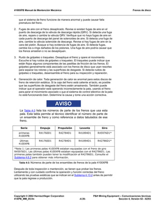 4100XPB Manual de Mantención Mecánica Frenos de disco
Copyright © 2002 Harnischfeger Corporation PH Mining Equipment – Comunicaciones técnicas
41XPB_MM_05.fm -4.39- Sección 4, Versión 02 - 02/03
que el sistema de freno funcione de manera anormal y puede causar falla
prematura del freno.
2. Fugas de aire con el freno desaplicado. Revise si existen fugas de aire en el
puerto de descarga de la válvula de descarga rápida (QRV). Si detecta una fuga
de aire, repare o cambie la válvula QRV. Verifique que no haya fugas de aire en
cada puerto de descarga del panel de solenoides de aire. Si detecta una fuga de
aire, cambie la válvula solenoide de descarga. Revise si hay fugas de aire en la
cara del pistón. Busque si hay evidencia de fugas de aire. Si detecta fugas,
cambie los o-rings dañados de los pistones. Una fuga de aire podría causar que
los frenos arrastren o no se desapliquen.
3. Ruido de golpeteo o traqueteo. Desaplique el freno y opere el movimiento.
Escuche si hay ruidos de golpeteo o traqueteo. El traqueteo puede indicar que
están flojos algunos componentes de las pastillas de fricción de los frenos. El
golpeteo generalmente está asociado con los frenos de disco que usan resortes
para separar los rotores y las superficies de desgaste. Si detecta ruidos de
golpeteo o traqueteo, desensamble el freno para su inspección y reparación.
4. Generación de calor. Toda generación de calor es anormal para estos discos de
freno de retención estática. Si la caja del freno está caliente al tacto, es posible
que las superficies de desgaste del freno estén arrastrando. También puede
indicar que el operador está operando incorrectamente la pala, usando el freno
para parar el movimiento asociado o que el sistema de control eléctrico de la pala
no está funcionando bien. Determine la causa y tome una acción correctiva.
AVISO
La Tabla 4-3 lista los números de parte de los frenos que usa esta
pala. Esta tabla permite al técnico identificar el número de parte de
un ensamble de freno y como referencia a datos tabulados de ese
freno.
Después de toda inspección o mantención, se tienen que probar los frenos.
Lentamente y con cuidado confirme la operación y función correctas del freno
utilizando las pruebas estáticas que se indican en el Subtema 4.13.2 antes de permitir
que la pala regrese a producción.
Serie Empuje Propulsión Levante Giro
primeras
4100XPB
R41760D1 R42784D1 R41894D1 R45976D1*
últimas
4100XPB
R41760D1 R42784D1 R41894D1 R42786D1*
*Nota 1: Las primeras palas 4100XPB estaban equipadas con el freno de giro
R45976D1. Las últimas palas 4100XPB estaban equipadas con el R42786D1. Las
primeras palas también pueden tener la modificación al R42786D1. Consulte el
Subtema 4.6.2 para obtener más información.
Tabla 4-3: Números de parte de los ensambles de frenos de la pala 4100XPB
 