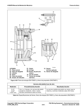 4100XPB Manual de Mantención Mecánica Frenos de disco
Copyright © 2002 Harnischfeger Corporation PH Mining Equipment – Comunicaciones técnicas
41XPB_MM_05.fm -4.41- Sección 4, Versión 02 - 02/03
Figura 4-20: Freno de empuje (R41760D1) y freno de propulsión (R42784D1)
Carrera del pistón/Luz de aire
Medición Procedimiento/Acción Resultado/Acción
0.31
5/16
7.937 mm
Con 1 a 3 lainas y la carrera del pistón
excede la medición, retire 1 laina.
Escriba comentarios sobre el freno.
La carrera medida del pistón es menor que la
máxima, continúe midiendo cada 250 horas.
Tabla 4-4: Especificaciones de frenos, freno de empuje (R41760D1) y freno de propulsión (R42784D1)
TC0455b
01 02
03
04
05
07
08
09
1011
13
12
04
0110
05
06
02
LEYENDA
01. Placa central
02. Placa de desgaste
03. Cilindro
04. Rotor
05. Placa de presión
06. Ensam. de indicador
07. Pistón
08. O-rings
09. Ensam. de perno de
amarre
10. Aro de arrastre
11. Pernos de montaje
del freno
12. Sensor
de freno aplicado
13. Sensor de desgaste
 