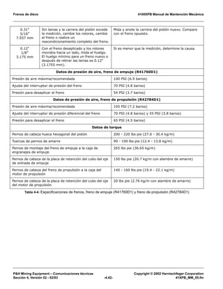 Frenos de disco 4100XPB Manual de Mantención Mecánica
PH Mining Equipment – Comunicaciones técnicas Copyright © 2002 Harnischfeger Corporation
Sección 4, Versión 02 - 02/03 -4.42- 41XPB_MM_05.fm
0.31
5/16
7.937 mm
Sin lainas y la carrera del pistón excede
la medición, cambie los rotores, cambie
el freno o realice un
reacondicionamiento completo del freno.
Mida y anote la carrera del pistón nuevo. Compare
con el freno opuesto.
0.12
1/8
3.175 mm
Con el freno desaplicado y los rotores
movidos hacia un lado, mida el huelgo.
El huelgo mínimo para un freno nuevo o
después de retirar las lainas es 0.12
(3.1755 mm).
Si es menor que la medición, determine la causa.
Datos de presión de aire, freno de empuje (R41760D1)
Presión de aire máxima/recomendada 100 PSI (6.9 barios)
Ajuste del interruptor de presión del freno 70 PSI (4.8 barios)
Presión para desaplicar el freno 54 PSI (3.7 barios)
Datos de presión de aire, freno de propulsión (R42784D1)
Presión de aire máxima/recomendada 105 PSI (7.2 barios)
Ajuste del interruptor de presión diferencial del freno 70 PSI (4.8 barios) y 55 PSI (3.8 barios)
Presión para desaplicar el freno 65 PSI (4.5 barios)
Datos de torque
Pernos de cabeza hueca hexagonal del pistón 200 - 220 lbs pie (27.6 - 30.4 kg/m)
Tuercas de pernos de amarre 90 - 100 lbs pie (12.4 - 13.8 kg/m)
Pernos de montaje del freno de empuje a la caja de
engranajes de empuje
265 lbs pie (36.65 kg/m)
Pernos de cabeza de la placa de retención del cubo del eje
de entrada de empuje
150 lbs pie (20.7 kg/m con alambre de amarre)
Pernos de cabeza del freno de propulsión a la caja del
motor de propulsión
140 - 160 lbs pie (19.4 - 22.1 kg/m)
Pernos de cabeza de la placa de retención del cubo del eje
del motor de propulsión
20 lbs pie (2.76 kg/m con alambre de amarre)
Tabla 4-4: Especificaciones de frenos, freno de empuje (R41760D1) y freno de propulsión (R42784D1)
 