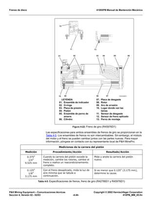 Frenos de disco 4100XPB Manual de Mantención Mecánica
PH Mining Equipment – Comunicaciones técnicas Copyright © 2002 Harnischfeger Corporation
Sección 4, Versión 02 - 02/03 -4.44- 41XPB_MM_05.fm
Las especificaciones para ambos ensambles de frenos de giro se proporcionan en la
Tabla 4-5. Los ensambles de frenos no son intercambiables. Sin embargo, el módulo
del motor y el freno se pueden cambiar juntos con las partes nuevas. Para mayor
información, póngase en contacto con su representante local de PH MinePro.
Figura 4-22: Freno de giro (R45976D1)
Mediciones de la carrera del pistón
Medición Procedimiento/Acción Resultado/Acción
0.375
1/4”
9.525 mm
Cuando la carrera del pistón excede la
medición, cambie los rotores, cambie el
freno o realice un reacondicionamiento
completo.
Mida y anote la carrera del pistón
nuevo.
0.125
1/8”
3.175 mm
Con el freno desaplicado, mida la luz de
aire mínima que se tabula a
continuación.
Si es menor que 0.120 (3.175 mm),
determine la causa.
Tabla 4-5: Especificaciones de frenos, freno de giro (R42786D1 y R45976D1)
01 02 03 04 05 06
070809
11
12
13
ES02469b0110
LEYENDA
01. Ensamble de indicador
02. O-rings
03. Placa de presión
04. Pistón
05. Ensamble de perno de
amarre
06. Cilindro
07. Placa de desgaste
08. Rotor
09. Aro de arrastre
10. Lugar donde van las
lainas
11. Sensor de desgaste
12. Sensor de freno aplicado
13. Perno de montaje
 