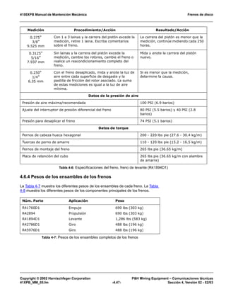 4100XPB Manual de Mantención Mecánica Frenos de disco
Copyright © 2002 Harnischfeger Corporation PH Mining Equipment – Comunicaciones técnicas
41XPB_MM_05.fm -4.47- Sección 4, Versión 02 - 02/03
4.6.4 Pesos de los ensambles de los frenos
La Tabla 4-7 muestra los diferentes pesos de los ensambles de cada freno. La Tabla
4-8 muestra los diferentes pesos de los componentes principales de los frenos.
Medición Procedimiento/Acción Resultado/Acción
0.375
3/8”
9.525 mm
Con 1 a 3 lainas y la carrera del pistón excede la
medición, retire 1 laina. Escriba comentarios
sobre el freno.
La carrera del pistón es menor que la
medición, continúe midiendo cada 250
horas.
0.3125
5/16”
7.937 mm
Sin lainas y la carrera del pistón excede la
medición, cambie los rotores, cambie el freno o
realice un reacondicionamiento completo del
freno.
Mida y anote la carrera del pistón
nuevo.
0.250
1/4”
6.35 mm
Con el freno desaplicado, mida y anote la luz de
aire entre cada superficie de desgaste y la
pastilla de fricción del rotor asociado. La suma
de estas mediciones es igual a la luz de aire
mínima.
Si es menor que la medición,
determine la causa.
Datos de la presión de aire
Presión de aire máxima/recomendada 100 PSI (6.9 barios)
Ajuste del interruptor de presión diferencial del freno 80 PSI (5.5 barios) y 40 PSI (2.8
barios)
Presión para desaplicar el freno 74 PSI (5.1 barios)
Datos de torque
Pernos de cabeza hueca hexagonal 200 - 220 lbs pie (27.6 - 30.4 kg/m)
Tuercas de perno de amarre 110 - 120 lbs pie (15.2 - 16.5 kg/m)
Pernos de montaje del freno 265 lbs pie (36.65 kg/m)
Placa de retención del cubo 265 lbs pie (36.65 kg/m con alambre
de amarre)
Tabla 4-6: Especificaciones del freno, freno de levante (R41894D1)
Núm. Parte Aplicación Peso
R41760D1
R42894
R41894D1
R42786D1
R45976D1
Empuje
Propulsión
Levante
Giro
Giro
690 lbs (303 kg)
690 lbs (303 kg)
1,286 lbs (583 kg)
488 lbs (196 kg)
488 lbs (196 kg)
Tabla 4-7: Pesos de los ensambles completos de los frenos
 