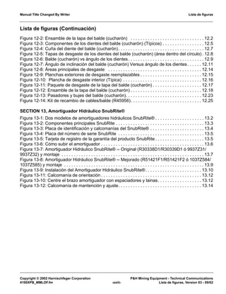 Manual Title Changed By Writer Lista de figuras
Copyright © 2002 Harnischfeger Corporation P&H Mining Equipment - Technical Communications
4100XPB_MMLOF.fm -xxiii- Lista de figuras, Version 03 - 09/02
Lista de figuras (Continuación)
Figura 12-2: Ensamble de la tapa del balde (cucharón) . . . . . . . . . . . . . . . . . . . . . . . . . . . . . . 12.2
Figura 12-3: Componentes de los dientes del balde (cucharón) (Típicos) . . . . . . . . . . . . . . . . . 12.5
Figura 12-4: Cuña del diente del balde (cucharón). . . . . . . . . . . . . . . . . . . . . . . . . . . . . . . . . . . 12.7
Figura 12-5: Tapas de desgaste de los dientes del balde (cucharón) (área dentro del círculo) . 12.8
Figura 12-6: Balde (cucharón) vs ángulo de los dientes. . . . . . . . . . . . . . . . . . . . . . . . . . . . . . . 12.9
Figura 12-7: Ángulo de inclinación del balde (cucharón) Versus ángulo de los dientes. . . . . . 12.11
Figura 12-8: Áreas principales de desgaste . . . . . . . . . . . . . . . . . . . . . . . . . . . . . . . . . . . . . . 12.14
Figura 12-9: Planchas exteriores de desgaste reemplazables . . . . . . . . . . . . . . . . . . . . . . . . . 12.15
Figura 12-10: Plancha de desgaste interior (Típica) . . . . . . . . . . . . . . . . . . . . . . . . . . . . . . . . 12.16
Figura 12-11: Paquete de desgaste de la tapa del balde (cucharón) . . . . . . . . . . . . . . . . . . . . 12.17
Figura 12-12: Ensamble de la tapa del balde (cucharón) . . . . . . . . . . . . . . . . . . . . . . . . . . . . . 12.18
Figura 12-13: Pasadores y bujes del balde (cucharón). . . . . . . . . . . . . . . . . . . . . . . . . . . . . . . 12.23
Figura 12-14: Kit de recambio de cables/balde (R45956). . . . . . . . . . . . . . . . . . . . . . . . . . . . . 12.25
SECTION 13, Amortiguador Hidráulico SnubRite®
Figura 13-1: Dos modelos de amortiguadores hidráulicos SnubRite® . . . . . . . . . . . . . . . . . . . . 13.2
Figura 13-2: Componentes principales SnubRite . . . . . . . . . . . . . . . . . . . . . . . . . . . . . . . . . . . . 13.3
Figura 13-3: Placa de identificación y calcomanías del SnubRite® . . . . . . . . . . . . . . . . . . . . . . 13.4
Figura 13-4: Placa del número de serie SnubRite . . . . . . . . . . . . . . . . . . . . . . . . . . . . . . . . . . . 13.5
Figura 13-5: Tarjeta de registro de la garantía del producto SnubRite . . . . . . . . . . . . . . . . . . . . 13.5
Figura 13-6: Cómo subir el amortiguador . . . . . . . . . . . . . . . . . . . . . . . . . . . . . . . . . . . . . . . . . . 13.6
Figura 13-7: Amortiguador Hidráulico SnubRite® -- Original (R30338D1/R30339D1 ó 9937Z31/
9937Z32) y montaje . . . . . . . . . . . . . . . . . . . . . . . . . . . . . . . . . . . . . . . . . . . . . . . . . . . . . . . . . . 13.7
Figura 13-8: Amortiguador Hidráulico SnubRite® -- Mejorado (R51421F1/R51421F2 ó 1037Z584/
1037Z585) y montaje . . . . . . . . . . . . . . . . . . . . . . . . . . . . . . . . . . . . . . . . . . . . . . . . . . . . . . . . . 13.9
Figura 13-9: Instalación del Amortiguador Hidráulico SnubRite®. . . . . . . . . . . . . . . . . . . . . . . 13.10
Figura 13-11: Calcomanía de orientación . . . . . . . . . . . . . . . . . . . . . . . . . . . . . . . . . . . . . . . . . 13.12
Figura 13-10: Centre el brazo amortiguador con espaciadores y lainas. . . . . . . . . . . . . . . . . . 13.12
Figura 13-12: Calcomanía de mantención y ajuste. . . . . . . . . . . . . . . . . . . . . . . . . . . . . . . . . . 13.14
 