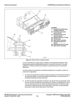 Sistema de propulsión 4100XPB Manual de Mantención Mecánica
PH Mining Equipment – Comunicaciones técnicas Copyright © 2002 Harnischfeger Corporation
Sección 5, Versión 02 - 02/03 -5.2- 41XPB_MM_06.fm
Los dos ensambles de orugas están montados en los bastidores laterales. Cada
oruga puede operarse independientemente en la dirección de avance o reversa
mediante un módulo individual de propulsión, proporcionando así una dirección
diferencial.
Los dos módulos de propulsión son idénticos excepto por su posición y cada uno
consta de los siguientes:
1. Un motor de propulsión de corriente continua (directa) con inversión de marcha y
de respuesta rápida, el cual está acoplado directamente a una transmisión de
propulsión planetaria de triple reducción.
2. Un freno de disco de propulsión montado en el eje del motor de propulsión. Este
freno es un freno de retención que se aplica por resorte y se desaplica por aire, el
cual se utiliza para evitar que la pala se propulsione (avance) mientras se está
excavando o después de que se ha desactivado. Este freno no está diseñado
para parar la pala cuando ésta está en movimiento.
Figura 5-1: Base inferior y bastidor lateral
TC0438A
03
02
01
06
04
05
07
09
08
LEYENDA
01. Ensamble de polines guía
(rodillos) inferiores
02. Ensamble de perno de
amarre inferior
03. Ensamble de perno de
amarre superior
04. Bastidor lateral de la oruga
05. Pasador guía
06. Base inferior (carbody)
07. Ensamble de perno de
amarre
08. Bastidor lateral de la oruga
09. Base inferior (carbody)
 