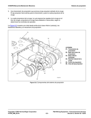 4100XPB Manual de Mantención Mecánica Sistema de propulsión
Copyright © 2002 Harnischfeger Corporation PH Mining Equipment – Comunicaciones técnicas
41XPB_MM_06.fm -5.3- Sección 5, Versión 02 - 02/03
3. Una transmisión de propulsión que acciona el eje propulsor estriado de la oruga.
El eje propulsor tiene estrías para la transmisión y para la rueda propulsora de la
oruga.
4. La rueda propulsora de la oruga, la cual engrana las zapatas de la oruga en el
tren de orugas, propulsiona la oruga hacia adelante o hacia atrás, según lo
determinan los controles de operador.
La Figura 5-2 muestra una vista desde arriba de la base inferior (carbody), los
bastidores laterales y el mecanismo de propulsión.
Figura 5-2: Componentes del sistema de propulsión
TC0437A
04
03
01 08
02
07
06
09
05
LEYENDA
01. Transmisión de
propulsión
02. Base del motor de
propulsión
03. Base inferior
(carbody)
04. Bastidor lateral de la
oruga
05. Freno de propulsión
06. Área del eje propulsor
 
