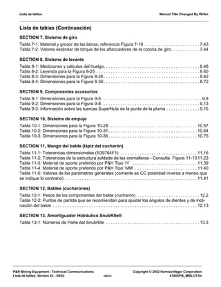 Lista de tablas Manual Title Changed By Writer
P&H Mining Equipment - Technical Communications Copyright © 2002 Harnischfeger Corporation
Lista de tablas, Version 03 - 09/02 -xxvi- 4100XPB_MMLOT.fm
Lista de tablas (Continuación)
SECTION 7, Sistema de giro
Tabla 7-1: Material y grosor de las lainas, referencia Figura 7-18 . . . . . . . . . . . . . . . . . . . . . . . 7.43
Tabla 7-2: Valores estándar de torque de los afianzadores de la corona de giro. . . . . . . . . . . . 7.44
SECTION 8, Sistema de levante
Tabla 8-1: Mediciones y cálculos del huelgo. . . . . . . . . . . . . . . . . . . . . . . . . . . . . . . . . . . . . . . . 8.48
Tabla 8-2: Leyenda para la Figura 8-25 . . . . . . . . . . . . . . . . . . . . . . . . . . . . . . . . . . . . . . . . . . . 8.60
Tabla 8-3: Dimensiones para la Figura 8-26. . . . . . . . . . . . . . . . . . . . . . . . . . . . . . . . . . . . . . . . 8.62
Tabla 8-4: Dimensiones para la Figura 8-30. . . . . . . . . . . . . . . . . . . . . . . . . . . . . . . . . . . . . . . . 8.72
SECTION 9, Componentes accesorios
Tabla 9-1: Dimensiones para la Figura 9-5. . . . . . . . . . . . . . . . . . . . . . . . . . . . . . . . . . . . . . . . . . 9.8
Tabla 9-2: Dimensiones para la Figura 9-8. . . . . . . . . . . . . . . . . . . . . . . . . . . . . . . . . . . . . . . . . 9.13
Tabla 9-3: Información sobre las tuercas SuperNuts de la punta de la pluma . . . . . . . . . . . . . . 9.15
SECTION 10, Sistema de empuje
Tabla 10-1: Dimensiones para la Figura 10-28. . . . . . . . . . . . . . . . . . . . . . . . . . . . . . . . . . . . . 10.57
Tabla 10-2: Dimensiones para la Figura 10-31. . . . . . . . . . . . . . . . . . . . . . . . . . . . . . . . . . . . . 10.64
Tabla 10-3: Dimensiones para la Figura 10-36. . . . . . . . . . . . . . . . . . . . . . . . . . . . . . . . . . . . . 10.75
SECTION 11, Mango del balde (lápiz del cucharón)
Tabla 11-1: Tolerancias dimensionales (R39764F1) . . . . . . . . . . . . . . . . . . . . . . . . . . . . . . . . 11.16
Tabla 11-2: Tolerancias de la estructura soldada de las cremalleras - Consulte Figura 11-1311.23
Tabla 11-3: Material de aporte preferido por P&H Tipo ‘H’ . . . . . . . . . . . . . . . . . . . . . . . . . . . 11.39
Tabla 11-4: Material de aporte preferido por P&H Tipo ‘MM’ . . . . . . . . . . . . . . . . . . . . . . . . . . 11.40
Tabla 11-5: Valores de los parámetros generales (corriente es CC polaridad inversa a menos que
se indique lo contrario) . . . . . . . . . . . . . . . . . . . . . . . . . . . . . . . . . . . . . . . . . . . . . . . . . . . . . . . 11.41
SECTION 12, Baldes (cucharones)
Tabla 12-1: Pesos de los componentes del balde (cucharón) . . . . . . . . . . . . . . . . . . . . . . . . . . 12.2
Tabla 12-2: Puntos de partida que se recomiendan para ajustar los ángulos de dientes y de incli-
nación del balde . . . . . . . . . . . . . . . . . . . . . . . . . . . . . . . . . . . . . . . . . . . . . . . . . . . . . . . . . . . . 12.13
SECTION 13, Amortiguador Hidráulico SnubRite®
Tabla 13-1: Números de Parte del SnubRite . . . . . . . . . . . . . . . . . . . . . . . . . . . . . . . . . . . . . . . 13.3
 