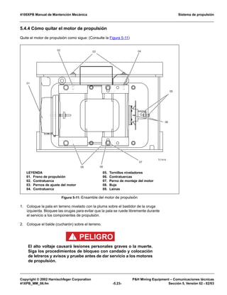 4100XPB Manual de Mantención Mecánica Sistema de propulsión
Copyright © 2002 Harnischfeger Corporation PH Mining Equipment – Comunicaciones técnicas
41XPB_MM_06.fm -5.23- Sección 5, Versión 02 - 02/03
5.4.4 Cómo quitar el motor de propulsión
Quite el motor de propulsión como sigue: (Consulte la Figura 5-11)
1. Coloque la pala en terreno nivelado con la pluma sobre el bastidor de la oruga
izquierda. Bloquee las orugas para evitar que la pala se ruede libremente durante
el servicio a los componentes de propulsión.
2. Coloque el balde (cucharón) sobre el terreno.
PELIGRO!
El alto voltaje causará lesiones personales graves o la muerte.
Siga los procedimientos de bloqueo con candado y colocación
de letreros y avisos y pruebe antes de dar servicio a los motores
de propulsión.
Figura 5-11: Ensamble del motor de propulsión
6+$
 ! 

' 
%
$
#
LEYENDA
01. Freno de propulsión
02. Contratuerca
03. Pernos de ajuste del motor
04. Contratuerca
05. Tornillos niveladores
06. Contratuercas
07. Perno de montaje del motor
08. Buje
09. Lainas
 