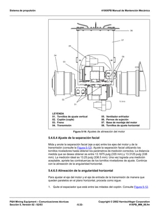 Sistema de propulsión 4100XPB Manual de Mantención Mecánica
PH Mining Equipment – Comunicaciones técnicas Copyright © 2002 Harnischfeger Corporation
Sección 5, Versión 02 - 02/03 -5.32- 41XPB_MM_06.fm
5.4.6.4 Ajuste de la separación facial
Mida y anote la separación facial (eje a eje) entre los ejes del motor y de la
transmisión (consulte la Figura 5-12). Ajuste la separación facial utilizando los
tornillos niveladores hasta obtener los parámetros de medición correctos. La distancia
medida que se desea obtener es entre 13.1875 pulg (335 mm) y 13.3125 pulg (338
mm). La medición ideal es 13.25 pulg (336.5 mm). Una vez lograda una medición
aceptable, apriete las contratuercas de los tornillos niveladores de ajuste. Continúe
con la alineación de la angularidad horizontal.
5.4.6.5 Alineación de la angularidad horizontal
Para ajustar el eje del motor y el eje de entrada de la transmisión de manera que
queden paralelos en el plano horizontal, proceda como sigue:
1. Quite el espaciador que está entre las mitades del coplón. Consulte Figura 5-12.
Figura 5-14: Ajustes de alineación del motor
6+$'
#

%



!
$
LEYENDA
01. Tornillos de ajuste vertical
02. Coplón (cople)
03. Freno
04. Transmisión
05. Ventilador enfriador
06. Pernos de sujeción
07. Base de montaje del motor
08. Tornillos de ajuste horizontal
 