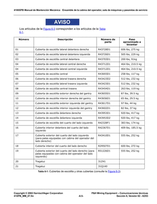 4100XPB Manual de Mantención Mecánica Ensamble de la cabina del operador, sala de máquinas y pasarelas de servicio
Copyright © 2002 Harnischfeger Corporation PH Mining Equipment – Comunicaciones técnicas
41XPB_MM_07.fm -6.5- Sección 6, Versión 02 - 02/03
AVISO
Los artículos de la Figura 6-3 corresponden a los artículos de la Tabla
6-1.
Número Descripción Número de
parte
Peso
aproximado a
levantar
01 Cubierta de escotilla lateral delantera derecha R43728D1 606 lbs, 275 kg
02 Cubierta de escotilla lateral delantera izquierda R43726D1 505 lbs, 229 kg
03 Cubierta de escotilla central delantera R43703D1 200 lbs, 91kg
04 Cubierta de escotilla lateral central derecha R43712D1 464 lbs, 210.5 kg
04 Cubierta de escotilla lateral central izquierda R43712D1 464 lbs, 210.5 kg
05 Cubierta de escotilla central R43693D1 258 lbs, 117 kg
06 Cubierta de escotilla lateral trasera derecha R43423D2 512 lbs, 232 kg
07 Cubierta de escotilla lateral trasera izquierda R43423D1 512 lbs, 232 kg
08 Cubierta de escotilla central trasera R43454D1 263 lbs, 119 kg
09 Cubierta de escotilla exterior derecha del gantry R43655D1 87 lbs, 39.5 kg
10 Cubierta de escotilla interior derecha del gantry R43656D1 65 lbs, 29.5 kg
11 Cubierta de escotilla exterior izquierda del gantry R43617D1 97 lbs, 44 kg
12 Cubierta de escotilla interior izquierda del gantry R43602D1 82 lbs, 37 kg
13 Cubierta de escotilla delantera derecha R43953D1 920 lbs, 417 kg
14 Cubierta de escotilla delantera izquierda R43953D2 920 lbs, 417 kg
15 Cubierta de escotilla del cuarto del lado izquierdo R42328F1 383 lbs, 174 kg
16 Cubierta interior delantera del cuarto del lado
izquierdo
R42367D1 409 lbs, 185.5 kg
17 Cubierta exterior del cuarto del lado izquierdo
(para palas equipadas con cabina del operador del
lado derecho)
R43410D1 555 lbs, 252 kg
18 Cubierta interior del cuarto del lado derecho R29507D1 600 lbs, 272 kg
19 Cubierta exterior del cuarto del lado derecho (para
palas equipadas con cabina del operador del lado
izquierdo)
R51226D1 555 lbs, 252 kg
20 Tragaluz 31Z41
21 Tragaluz 31Q140
Tabla 6-1: Cubiertas de escotilla y otras cubiertas (consulte la Figura 6-3)
 