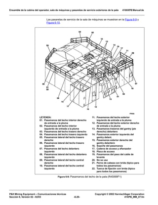 Ensamble de la cabina del operador, sala de máquinas y pasarelas de servicio exteriores de la pala 4100XPB Manual de
PH Mining Equipment – Comunicaciones técnicas Copyright © 2002 Harnischfeger Corporation
Sección 6, Versión 02 - 02/03 -6.20- 41XPB_MM_07.fm
Las pasarelas de servicio de la sala de máquinas se muestran en la Figura 6-9 y
Figura 6-10.
Figura 6-9: Pasamanos del techo de la pala (R45068F1)
LEYENDA:
01. Pasamanos del techo interior derecho
de entrada a la pluma
02. Pasamanos del techo interior
izquierdo de entrada a la pluma
03. Pasamanos del techo trasero derecho
04. Pasamanos del techo trasero izquierdo
05. Pasamanos lateral del techo trasero
derecho
06. Pasamanos lateral del techo trasero
izquierdo
07. Pasamanos del techo delantero
izquierdo
08. Pasamanos lateral del techo delantero
izquierdo
09. Pasamanos lateral del techo central
derecho
10. Pasamanos lateral del techo central
izquierdo
11. Pasamanos del techo exterior
izquierdo de entrada a la pluma
12. Pasamanos del techo exterior derecho
de entrada a la pluma
13. Pasamanos traseros del gantry (pie
derecho) delantero
14. Pasamanos exterior izquierdo del
gantry delant.
15. Pasamanos exterior derecho del
gantry delantero
16. Soporte del pasamanos
17. Cadena de acceso y afianzador
18. Placa de acceso
19. Pasamanos del paso del cable de
levante
20. No se usa
21. Perno de cabeza con brida (típico para
todos los pasamanos)
22. Tuerca de fijación con brida (típico
para todos los pasamanos)
 