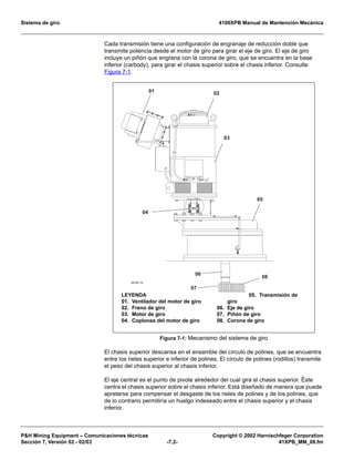 Sistema de giro 4100XPB Manual de Mantención Mecánica
PH Mining Equipment – Comunicaciones técnicas Copyright © 2002 Harnischfeger Corporation
Sección 7, Versión 02 - 02/03 -7.2- 41XPB_MM_08.fm
Cada transmisión tiene una configuración de engranaje de reducción doble que
transmite potencia desde el motor de giro para girar el eje de giro. El eje de giro
incluye un piñón que engrana con la corona de giro, que se encuentra en la base
inferior (carbody), para girar el chasis superior sobre el chasis inferior. Consulte
Figura 7-1.
El chasis superior descansa en el ensamble del círculo de polines, que se encuentra
entre los rieles superior e inferior de polines. El círculo de polines (rodillos) transmite
el peso del chasis superior al chasis inferior.
El eje central es el punto de pivote alrededor del cual gira el chasis superior. Éste
centra el chasis superior sobre el chasis inferior. Está diseñado de manera que puede
apretarse para compensar el desgaste de los rieles de polines y de los polines, que
de lo contrario permitiría un huelgo indeseado entre el chasis superior y el chasis
inferior.
Figura 7-1: Mecanismo del sistema de giro
ES1351_01
01 02
03
04
05
06
07
08
LEYENDA
01. Ventilador del motor de giro
02. Freno de giro
03. Motor de giro
04. Coplones del motor de giro
05. Transmisión de
giro
06. Eje de giro
07. Piñón de giro
08. Corona de giro
 