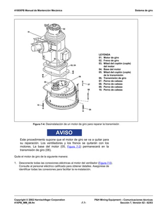 4100XPB Manual de Mantención Mecánica Sistema de giro
Copyright © 2002 Harnischfeger Corporation PH Mining Equipment – Comunicaciones técnicas
41XPB_MM_08.fm -7.7- Sección 7, Versión 02 - 02/03
AVISO
Este procedimiento supone que el motor de giro se va a quitar para
su reparación. Los ventiladores y los frenos se quitarán con los
motores. La base del motor (05, Figura 7-3) permanecerá en la
transmisión de giro (06).
Quite el motor de giro de la siguiente manera:
1. Desconecte todas las conexiones eléctricas al motor del ventilador (Figura 7-5).
Consulte al personal eléctrico calificado para obtener detalles. Asegúrese de
identificar todas las conexiones para facilitar la re-instalación.
Figura 7-4: Desinstalación de un motor de giro para reparar la transmisión
LEYENDA
01. Motor de giro
02. Freno de giro
03. Mitad del coplón (cople)
del motor
04. Base del motor
05. Mitad del coplón (cople)
de la transmisión
06. Transmisión de giro
07. Perno de cabeza
08. Perno de cabeza
09. Perno de cabeza
10. Perno de cabeza
 