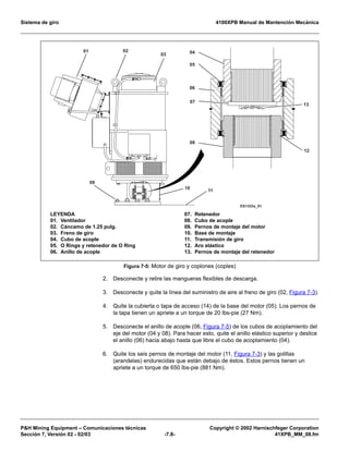 Sistema de giro 4100XPB Manual de Mantención Mecánica
PH Mining Equipment – Comunicaciones técnicas Copyright © 2002 Harnischfeger Corporation
Sección 7, Versión 02 - 02/03 -7.8- 41XPB_MM_08.fm
2. Desconecte y retire las mangueras flexibles de descarga.
3. Desconecte y quite la línea del suministro de aire al freno de giro (02, Figura 7-3).
4. Quite la cubierta o tapa de acceso (14) de la base del motor (05). Los pernos de
la tapa tienen un apriete a un torque de 20 lbs-pie (27 Nm).
5. Desconecte el anillo de acople (06, Figura 7-5) de los cubos de acoplamiento del
eje del motor (04 y 08). Para hacer esto, quite el anillo elástico superior y deslice
el anillo (06) hacia abajo hasta que libre el cubo de acoplamiento (04).
6. Quite los seis pernos de montaje del motor (11, Figura 7-3) y las golillas
(arandelas) endurecidas que están debajo de éstos. Estos pernos tienen un
apriete a un torque de 650 lbs-pie (881 Nm).
Figura 7-5: Motor de giro y coplones (coples)
ES1353a_01
01 02
03 04
05
06
07
09
08
10 11
12
13
LEYENDA
01. Ventilador
02. Cáncamo de 1.25 pulg.
03. Freno de giro
04. Cubo de acople
05. O Rings y retenedor de O Ring
06. Anillo de acople
07. Retenedor
08. Cubo de acople
09. Pernos de montaje del motor
10. Base de montaje
11. Transmisión de giro
12. Aro elástico
13. Pernos de montaje del retenedor
 