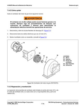 4100XPB Manual de Mantención Mecánica Sistema de giro
Copyright © 2002 Harnischfeger Corporation PH Mining Equipment – Comunicaciones técnicas
41XPB_MM_08.fm -7.15- Sección 7, Versión 02 - 02/03
7.4.2 Cómo quitar
Quite el ventilador del motor de giro de la siguiente manera:
ADVERTENCIA!
El contacto con el alto voltaje puede causar lesiones graves o la
muerte. Siempre siga los procedimientos de bloqueo con
colocación de candados y letreros para desconectar la
alimentación eléctrica durante las operaciones de servicio.
1. Desconecte y retire los ductos flexibles de descarga (01, Figura 7-7).
2. Desconecte todos los cables eléctricos que van al motor (01).
3. Quite el ventilador como un ensamble, consulte la Figura 7-8.
7.4.3 Reparación y mantención
La reparación del ensamble del ventilador está limitada al cambio del motor (01) o de
la rueda del ventilador (03). La rueda viene con un buje bipartido (04) y perno de
cabeza (05).
Figura 7-8: Ventilador del motor de giro (R47453F2)
LEYENDA
01. Motor
02. Soporte
03. Rueda del
ventilador
04. Buje bipartido
05. Pernos de
 