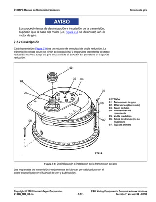 4100XPB Manual de Mantención Mecánica Sistema de giro
Copyright © 2002 Harnischfeger Corporation PH Mining Equipment – Comunicaciones técnicas
41XPB_MM_08.fm -7.17- Sección 7, Versión 02 - 02/03
AVISO
Los procedimientos de desinstalación e instalación de la transmisión,
suponen que la base del motor (04, Figura 7-4) se desinstaló con el
motor de giro.
7.5.2 Descripción
Cada transmisión (Figura 7-9) es un reductor de velocidad de doble reducción. La
transmisión consta de un eje piñón de entrada (09) y engranajes planetarios de doble
reducción internos. El eje de giro está estriado al portador del planetario de segunda
reducción.
Los engranajes de transmisión y rodamientos se lubrican por salpicadura con el
aceite especificado en el Manual de Aire y Lubricación.
Figura 7-9: Desinstalación e instalación de la transmisión de giro
LEYENDA
01. Transmisión de giro
02. Mitad del coplón (cople)
03. Tapón de tubo
04. Retenedores de
rodamiento
05. Varilla medidora
06. Tubos de drenaje (no se
muestran)
07. Tapa de primera
 