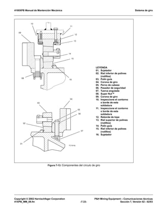 4100XPB Manual de Mantención Mecánica Sistema de giro
Copyright © 2002 Harnischfeger Corporation PH Mining Equipment – Comunicaciones técnicas
41XPB_MM_08.fm -7.33- Sección 7, Versión 02 - 02/03
Figura 7-13: Componentes del círculo de giro
TC1616c
09
14
15
16
08
04
03
02
01
07
13
05
06
12
11
10
LEYENDA
01. Sujetador
02. Riel inferior de polines
(rodillos)
03. Polín guía
04. Corona de giro
05. Perno de cabeza
06. Pasador de seguridad
07. Tuerca angulada
08. Super Nut™
09. Corona de giro
10. Inspeccione el contorno
o borde de esta
soldadura
11. Inspeccione el contorno
o borde de esta
soldadura
12. Reborde de tope
13. Riel superior de polines
(rodillos)
14. Polín guía
15. Riel inferior de polines
(rodillos)
16. Sujetador
 