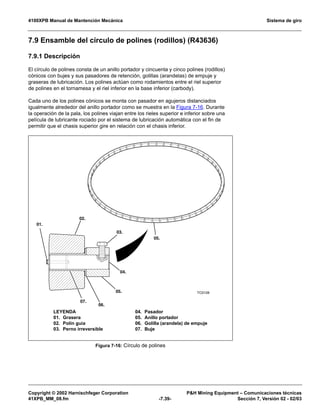 4100XPB Manual de Mantención Mecánica Sistema de giro
Copyright © 2002 Harnischfeger Corporation PH Mining Equipment – Comunicaciones técnicas
41XPB_MM_08.fm -7.39- Sección 7, Versión 02 - 02/03
7.9 Ensamble del círculo de polines (rodillos) (R43636)
7.9.1 Descripción
El círculo de polines consta de un anillo portador y cincuenta y cinco polines (rodillos)
cónicos con bujes y sus pasadores de retención, golillas (arandelas) de empuje y
graseras de lubricación. Los polines actúan como rodamientos entre el riel superior
de polines en el tornamesa y el riel inferior en la base inferior (carbody).
Cada uno de los polines cónicos se monta con pasador en agujeros distanciados
igualmente alrededor del anillo portador como se muestra en la Figura 7-16. Durante
la operación de la pala, los polines viajan entre los rieles superior e inferior sobre una
película de lubricante rociado por el sistema de lubricación automática con el fin de
permitir que el chasis superior gire en relación con el chasis inferior.
Figura 7-16: Círculo de polines
TC0128
05.
01.
03.
04.
05.
06.
07.
02.
LEYENDA
01. Grasera
02. Polín guía
03. Perno irreversible
04. Pasador
05. Anillo portador
06. Golilla (arandela) de empuje
07. Buje
 
