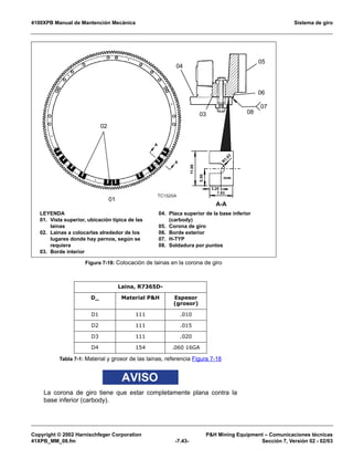 4100XPB Manual de Mantención Mecánica Sistema de giro
Copyright © 2002 Harnischfeger Corporation PH Mining Equipment – Comunicaciones técnicas
41XPB_MM_08.fm -7.43- Sección 7, Versión 02 - 02/03
AVISO
La corona de giro tiene que estar completamente plana contra la
base inferior (carbody).
Figura 7-18: Colocación de lainas en la corona de giro
Laina, R7365D-
D_ Material PH Espesor
(grosor)
D1 111 .010
D2 111 .015
D3 111 .020
D4 154 .060 16GA
Tabla 7-1: Material y grosor de las lainas, referencia Figura 7-18
A
A
11.00
3.25
7.63
5.50
R1.63
TC1520A
SHIM
A-A


$

%
#

!
LEYENDA
01. Vista superior, ubicación típica de las
lainas
02. Lainas a colocarlas alrededor de los
lugares donde hay pernos, según se
requiera
03. Borde interior
04. Placa superior de la base inferior
(carbody)
05. Corona de giro
06. Borde exterior
07. H-TYP
08. Soldadura por puntos
 