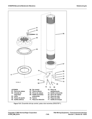 4100XPB Manual de Mantención Mecánica Sistema de giro
Copyright © 2002 Harnischfeger Corporation PH Mining Equipment – Comunicaciones técnicas
41XPB_MM_08.fm -7.49- Sección 7, Versión 02 - 02/03
Figura 7-21: Ensamble del eje central, palas más recientes (R50370F1)
01
02
03
04
05
06
07
08
11
12
09
10
15
09
081314
08
09
16
17
ES1365a_01
LEYENDA
01. Perno de cabeza
02. Chaveta de
seguridad
03. Laina
04. Tuerca de ajuste
05. Golilla esférica
06. Eje central
07. Tuerca inferior
08. Perno de cabeza
09. Golilla (arandela)
endurecida
10. Tuerca
11. Placa de retención
12. Placa de
deslizamiento
13. Golilla endurecida
14. Perno de cabeza
15. Placa de cuña
16. Placa de anillo
17. Golilla de empuje
 