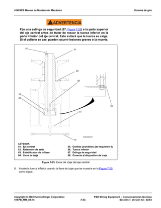 4100XPB Manual de Mantención Mecánica Sistema de giro
Copyright © 2002 Harnischfeger Corporation PH Mining Equipment – Comunicaciones técnicas
41XPB_MM_08.fm -7.63- Sección 7, Versión 02 - 02/03
ADVERTENCIA!
Fije una eslinga de seguridad (07, Figura 7-25) a la parte superior
del eje central antes de tratar de roscar la tuerca inferior en la
parte inferior del eje central. Esto evitará que la tuerca se caiga.
Si el collarín se cae, pueden ocurrir lesiones graves o la muerte.
8. Instale la tuerca inferior usando la llave de izaje que se muestra en la Figura 7-25,
como sigue:
Figura 7-25: Llave de izaje del eje central


!

05#
$

%
-5 $!
#
LEYENDA
01. Eje central
02. Retenedor de sello
03. Estabilizador de la llave
04. Llave de izaje
05. Golillas (arandelas) (se requieren 8)
06. Tuerca inferior
07. Eslinga de seguridad
08. Conecte al dispositivo de izaje
 