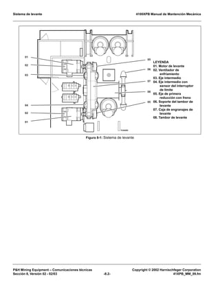 Sistema de levante 4100XPB Manual de Mantención Mecánica
PH Mining Equipment – Comunicaciones técnicas Copyright © 2002 Harnischfeger Corporation
Sección 8, Versión 02 - 02/03 -8.2- 41XPB_MM_09.fm
Figura 8-1: Sistema de levante
TC0420D
01
02
03
04
01
02
05
06
07
08
05
LEYENDA
01. Motor de levante
02. Ventilador de
enfriamiento
03. Eje intermedio
04. Eje intermedio con
sensor del interruptor
de límite
05. Eje de primera
reducción con freno
06. Soporte del tambor de
levante
07. Caja de engranajes de
levante
08. Tambor de levante
 