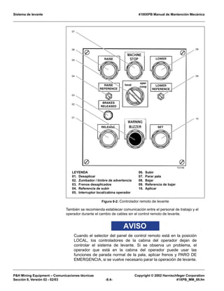 Sistema de levante 4100XPB Manual de Mantención Mecánica
PH Mining Equipment – Comunicaciones técnicas Copyright © 2002 Harnischfeger Corporation
Sección 8, Versión 02 - 02/03 -8.4- 41XPB_MM_09.fm
También se recomienda establecer comunicación entre el personal de trabajo y el
operador durante el cambio de cables sin el control remoto de levante.
AVISO
Cuando el selector del panel de control remoto está en la posición
LOCAL, los controladores de la cabina del operador dejan de
controlar el sistema de levante. Si se observa un problema, el
operador que está en la cabina del operador puede usar las
funciones de parada normal de la pala, aplicar frenos y PARO DE
EMERGENCIA, si se vuelve necesario parar la operación de levante.
Figura 8-2: Controlador remoto de levante
RAISE LOWER
RAISE
REFERENCE
LOWER
REFERENCE
local
oper
coop
BRAKES
RELEASED
RELEASE SET
TC0186
01
08
09
10
02
03
04
05
06
07
LEYENDA
01. Desaplicar
02. Zumbador / timbre de advertencia
03. Frenos desaplicados
04. Referencia de subir
05. Interruptor local/cabina operador
06. Subir
07. Parar pala
08. Bajar
09. Referencia de bajar
10. Aplicar
 