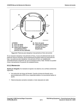 4100XPB Manual de Mantención Mecánica Sistema de levante
Copyright © 2002 Harnischfeger Corporation PH Mining Equipment – Comunicaciones técnicas
41XPB_MM_09.fm -8.11- Sección 8, Versión 02 - 02/03
Si es necesario desaplicar manualmente el freno, mueva simultáneamente las (2)
palancas hacia la izquierda, aproximadamente 90 grados hasta sus posiciones de
tope. Las palancas para desaplicar manualmente el freno se restablecerán
automáticamente la siguiente vez que se energice el freno. Nota: También se pueden
mover manualmente a la posición de restablecimiento.
8.5.2.2 Mantención
Ajuste por desgaste. Es necesario el ajuste si se observa una o ambas condiciones
siguientes:
• Una reducción de torque de frenado. Cuando el torque de frenado cae a
aproximadamente el 80% de su capacidad estática, se recomienda realizar el
ajuste.
• Falta de descalce (arrastre) completo o motor atascado (en stall).
Figura 8-5: Palancas para desaplicar manualmente el freno del winche
0201
04
05
03
ES02504b01
LEYENDA
01. Perno de ajuste
02. Perno de ajuste
03. Palanca para desaplicar
manualmente el freno
(posición de freno aplicado)
04. Perno de ajuste
05. Palanca para desaplicar
manualmente el freno
(posición de freno
desaplicado)
 