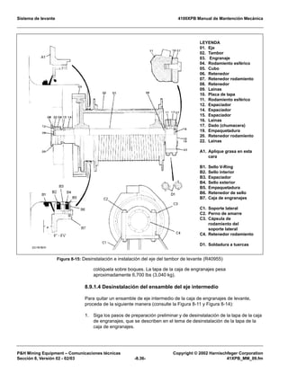 Sistema de levante 4100XPB Manual de Mantención Mecánica
PH Mining Equipment – Comunicaciones técnicas Copyright © 2002 Harnischfeger Corporation
Sección 8, Versión 02 - 02/03 -8.36- 41XPB_MM_09.fm
colóquela sobre boques. La tapa de la caja de engranajes pesa
aproximadamente 6,700 lbs (3,040 kg).
8.9.1.4 Desinstalación del ensamble del eje intermedio
Para quitar un ensamble de eje intermedio de la caja de engranajes de levante,
proceda de la siguiente manera (consulte la Figura 8-11 y Figura 8-14):
1. Siga los pasos de preparación preliminar y de desinstalación de la tapa de la caja
de engranajes, que se describen en el tema de desinstalación de la tapa de la
caja de engranajes.
Figura 8-15: Desinstalación e instalación del eje del tambor de levante (R40955)
LEYENDA
01. Eje
02. Tambor
03. Engranaje
04. Rodamiento esférico
05. Cubo
06. Retenedor
07. Retenedor rodamiento
08. Retenedor
09. Lainas
10. Placa de tapa
11. Rodamiento esférico
12. Espaciador
14. Espaciador
15. Espaciador
16. Lainas
17. Dado (chumacera)
19. Empaquetadura
20. Retenedor rodamiento
22. Lainas
A1. Aplique grasa en esta
cara
B1. Sello V-Ring
B2. Sello interior
B3. Espaciador
B4. Sello exterior
B5. Empaquetadura
B6. Retenedor de sello
B7. Caja de engranajes
C1. Soporte lateral
C2. Perno de amarre
C3. Cápsula de
rodamiento del
soporte lateral
C4. Retenedor rodamiento
D1. Soldadura a tuercas
 
