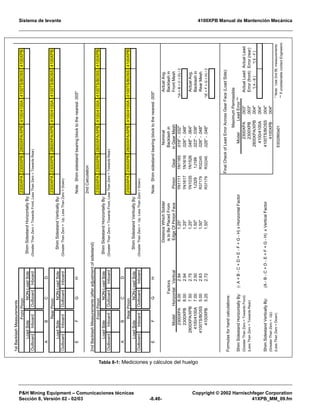 Sistema de levante 4100XPB Manual de Mantención Mecánica
PH Mining Equipment – Comunicaciones técnicas Copyright © 2002 Harnischfeger Corporation
Sección 8, Versión 02 - 02/03 -8.48- 41XPB_MM_09.fm
Tabla 8-1: Mediciones y cálculos del huelgo
1stBacklashMeasurements
2300XPA2300XPB2800XPA/XPB4100/4100A4100TS/BOSS4100XPB
ShimSidestandHorizontallyBy:
OutboardInboardOutboardInboard(GreaterThanZero=TowardsFront,LessThanZero=TowardsRear)
ABCD
2300XPA2300XPB2800XPA/XPB4100/4100A4100TS/BOSS4100XPB
ShimSidestandVerticallyBy:
OutboardInboardOutboardInboard(GreaterThanZero=Up,LessThanZero=Down)
EFGHNote:Shimsidestandbearingblocktothenearest.005
2ndCalculation
2ndBacklashMeasurements(afteradjustmentofsidestand)
2300XPA2300XPB2800XPA/XPB4100/4100A4100TS/BOSS4100XPB
ShimSidestandHorizontallyBy:
OutboardInboardOutboardInboard(GreaterThanZero=TowardsFront,LessThanZero=TowardsRear)
ABCD
2300XPA2300XPB2800XPA/XPB4100/4100A4100TS/BOSS4100XPB
ShimSidestandVerticallyBy:
OutboardInboardOutboardInboard(GreaterThanZero=Up,LessThanZero=Down)
EFGHNote:Shimsidestandbearingblocktothenearest.005
DistanceWhichSolderNominalActualAvg.
istoBePlacedFromBacklashinBacklashin
ModelHorizontalVerticalEdgeOfPinionFacePinionGearinGearMeshFrontMesh
2300XPA8.002.941.251N11111N1165.019-.032*(A+B+C+D)/2
2300XPB8.002.941.251N16171N1616.026-.048
2800XPA/XPB7.502.751.251N10351N1526.048-.064ActualAvg.
4100/4100A7.002.501.501J3291J199.023-.038Backlashin
4100TS/BOSS5.002.631.50R37179R32245.026-.048RearMesh
4100XPB5.252.721.50R37179R32245.026-.048*(E+F+G+H)/2
Formulasforhandcalculations:
FinalCheckofLeadErrorAcrossGearFace(LoadSide):
MaximumPermissible
ShimSidestandHorizontallyBy:(-A+B-C+D+E-F+G-H)xHorizontalFactorModelLeadError**
(GreaterThanZero=TowardsFront)2300XPA.003ActualLeadActualLead
(LessThanZero=TowardsRear)2300XPB.003Error(front)Error(rear)
2800XPA/XPB.004*[A-B]*[E-F]
4100/4100A.004
ShimSidestandVerticallyBy:(A-B-C+D-E+F+G-H)xVerticalFactor4100TS/BOSS.004
(GreaterThanZero=Up)4100XPB.004
(LessThanZero=Down)*Note:Use2ndBLmeasurements
**IfunobtainablecontactEngineerin
FrontPinon
NON-LoadSideLoadSide
RearPinon
NON-LoadSideLoadSide
LoadSideNON-LoadSide
Factors
FrontPinon
LoadSideNON-LoadSide
RearPinon
ES02860a01
 