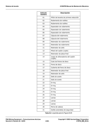 Sistema de levante 4100XPB Manual de Mantención Mecánica
PH Mining Equipment – Comunicaciones técnicas Copyright © 2002 Harnischfeger Corporation
Sección 8, Versión 02 - 02/03 -8.60- 41XPB_MM_09.fm
Artículo
número
Descripción
01 Piñón de levante de primera reducción
02 Rodamiento de rodillos
03 Rodamiento de rodillos
04 Espaciador de rodamiento
05 Espaciador de rodamiento
06 Espaciador de rodamiento
07 Cápsula del rodamiento
08 Cápsula del rodamiento
09 Retenedor de rodamiento
10 Retenedor de rodamiento
11 Retenedor de sello
12 Mitad del coplón (cople)
13 Retenedor de placa final
14 Juego de afianzadores del coplón
(cople)
15 Cubo de frenos de disco
16 Freno de disco
17 Cubierta del freno de disco
18 Retenedor de placa final
19 Retenedor de sello
20 Sello de aceite
21 Sello de aceite
22 O-ring
23 O-ring
24 O-ring
25 O-ring
26 O-ring
27 Lainas
28 Lainas
29 Lainas
30 Perno de cabeza
31 Golilla (arandela) de seguridad
Tabla 8-2: Leyenda para la Figura 8-25
 