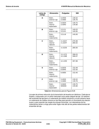 Sistema de levante 4100XPB Manual de Mantención Mecánica
PH Mining Equipment – Comunicaciones técnicas Copyright © 2002 Harnischfeger Corporation
Sección 8, Versión 02 - 02/03 -8.62- 41XPB_MM_09.fm
Los ejes de primera reducción de la transmisión de levante son idénticos. Cada eje es
forjado y maquinado con un piñón helicoidal como parte integral del eje. Un extremo
del ensamble del eje tiene un rodamiento de rodillos cilíndricos y el otro extremo tiene
un rodamiento de rodillos cónicos en dos filas para permitir un movimiento de rotación
suave y para soportar las cargas de empuje horizontal. Los retenedores de los
rodamientos tienen o-rings para evitar fugas más allá de las partes estacionarias del
ensamble del eje.
Letra de
código
Dimensión Pulgadas MM
A Diám.
exterior eje
5.4930
5.5000
139.52
139.70
Diám.
interior
espaciador
5.5020
5.5040
139.75
139.80
B Diám.
exterior eje
5.5131
5.5141
140.03
140.06
Diám.
interior
rodamiento
5.5118 140.00
C Diám.
interior
cápsula
11.0227
11.0247
279.98
280.02
Diám.
exterior
rodamiento
11.0236 280.00
D Diám.
interior
cápsula
12.1272
12.1288
308.03
308.07
Diám.
exterior
rodamiento
12.1250 307.98
E Diám.
exterior eje
6.0030
6.0040
152.48
152.50
Diám.
interior
rodamiento
6.0000 152.40
F Diám.
exterior eje
5.4930
5.5000
139.52
139.70
Diám.
interior
espaciador
5.5020
505040
139.75
139.80
Tabla 8-3: Dimensiones para la Figura 8-26
 
