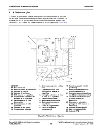 4100XPB Manual de Mantención Mecánica Introducción
Copyright © 2002 Harnischfeger Corporation P&H Mining Equipment – Comunicaciones técnicas
41XPB_MM_01.fm -1.9- Sección 1, Versión 02 - 02/03
1.11.4 Sistema de giro
El sistema de giro de esta pala de minería utiliza dos transmisiones de giro; una
ubicada en el frente del tornamesa y la otra en la parte trasera del tornamesa. Un
motor de giro de CC de respuesta rápida montado verticalmente, acciona cada
transmisión y proporciona a la pala el movimiento de giro (consulte la Figura 1-2).
s
Figura 1-2: Plataforma de máquinas
ES0558d_01
1
2 3 4 5 6
7
8
9
10
11
12
13
14
15
16
1719 1820212223242526
LEYENDA
01. Secador de aire
02. Panel de control de lubricación
03. Gabinete de control
04. Gabinete de auxiliares
05. OAP (cuando se especifica)
06. Transformador automático de
soldador (si se especifica)
07. Centro de carga de 120V
(iluminación)
08. Centro de carga de 120V
(servicios)
09. Gabinete de alto voltaje
10. Transformador principal
11. Gabinete de supresión y falla a
tierra
12. Caja de conexiones para
suministro de 600V (si se
especifica)
13. Interruptor automático de línea
de 600V (si se especifica)
14. Transformador auxiliar
15. Gabinete de convertidores
16. Gabinete de interruptores
secundarios
17. Centro de carga de 480V
18. Flex I/O (Gabinete de
convertidores)
19. Resistores de abrir el balde
(cucharón)
20. Interruptor de transferencia
(cuando se especifica)
21. Interruptor automático de línea
de 480V (cuando se especifica)
22. Transformador de iluminación
y control (cuando se
especifica)
23. Interruptores automático
principal de 120V (cuando se
especifica)
24. Gabinete de transferencia
25. Flex I/O (Gabinete RPC)
26. Gabinete RPC
 