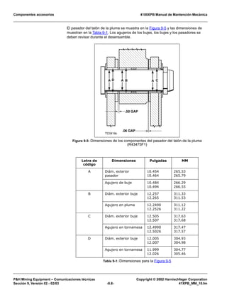 Componentes accesorios 4100XPB Manual de Mantención Mecánica
PH Mining Equipment – Comunicaciones técnicas Copyright © 2002 Harnischfeger Corporation
Sección 9, Versión 02 - 02/03 -9.8- 41XPB_MM_10.fm
El pasador del talón de la pluma se muestra en la Figura 9-5 y las dimensiones de
muestran en la Tabla 9-1. Los agujeros de los bujes, los bujes y los pasadores se
deben revisar durante el desensamble.
Figura 9-5: Dimensiones de los componentes del pasador del talón de la pluma
(R43475F1)
Letra de
código
Dimensiones Pulgadas MM
A Diám. exterior
pasador
10.454
10.464
265.53
265.79
Agujero de buje 10.484
10.494
266.29
266.55
B Diám. exterior buje 12.257
12.265
311.33
311.53
Agujero en pluma 12.2490
12.2526
311.12
311.22
C Diám. exterior buje 12.505
12.507
317.63
317.68
Agujero en tornamesa 12.4990
12.5026
317.47
317.57
D Diám. exterior buje 12.005
12.007
304.93
304.98
Agujero en tornamesa 11.999
12.026
304.77
305.46
Tabla 9-1: Dimensiones para la Figura 9-5
TC0419c
A B C
.50 GAP
.06 GAP
A AD
 