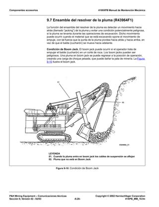 Componentes accesorios 4100XPB Manual de Mantención Mecánica
PH Mining Equipment – Comunicaciones técnicas Copyright © 2002 Harnischfeger Corporation
Sección 9, Versión 02 - 02/03 -9.20- 41XPB_MM_10.fm
9.7 Ensamble del resolver de la pluma (R43964F1)
La función del ensamble del resolver de la pluma es detectar un movimiento hacia
atrás (llamado “jacking”) de la pluma y evitar una condición potencialmente peligrosa,
si la pluma se levanta durante las operaciones de excavación. Dicho movimiento
puede ocurrir cuando el material que se está excavando opone el movimiento de
empuje, con tal fuerza que la punta de la pluma pivotea hacia atrás y hacia arriba, en
vez de que el balde (cucharón) se mueva hacia adelante.
Condición de Boom Jack. El boom jack puede ocurrir si el operador trata de
empujar el balde (cucharón) en un corte de roca. Los boom jacks pueden ser
peligrosos. Una pluma en boom jack se puede regresar a la posición de operación,
creando una carga de choque pesada, que puede dañar la pala de minería. La Figura
9-10 ilustra el boom jack.
Figura 9-10: Condición de Boom Jack
LEYENDA
01. Cuando la pluma entra en boom jack los cables de suspensión se aflojan
02. Pluma que no está en Boom Jack
 