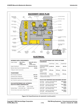 4100XPB Manual de Mantención Mecánica Introducción
Copyright © 2002 Harnischfeger Corporation P&H Mining Equipment – Comunicaciones técnicas
41XPB_MM_01.fm -1.15- Sección 1, Versión 02 - 02/03
Figura 1-5: Especificaciones de operación (continuación)
MACHINERY DECK PLAN
ELECTRICAL
INCOMING SUPPLY REQUIREMENTS
Supply Voltage* 4160, 7200 or 5000, 6000, 6600 or
13800V 11000V
3 Phase, 60 Hz 3 Phase, 50 Hz.
Supply Transformer (Minimum) 3000 kVA
Minimum Short Circuit VA Available at Shovel 25 MVA
*Voltage per customer requirements.
TRANSFORMER
Main Armature Transformer 2500 kVA
Auxiliaries-Field Transformer 435 kVA
Relays/Lighting Supply Winding 50 kVA
Note: Transformer capacities may vary depending on options.
P&H ELECTROTORQUE PLUS®
AUTOMATIC
REACTIVE POWER COMPENSATION*
60 Hz. (7 step) 50 Hz. (6 step)
Switched Steps +4725 kVAR Total +4500 kVAR Total
*Nominal rating at rated capacitor voltage (600 VAC)
P&H ELECTROTORQUE PLUS®
STATIC DC POWER
CONVERSION
Hoist2
/Propel Swing Crowd/Propel
Continuous Armature
Converter KW Rating 2x1860 kW 1860 kW 1860 kW
@ 600 VDC1
15 Sec. Armature
Converter Current 3700 amp. 3700 amp. 3700 amp.
Rating1
Continuous Field
Converter Rating1
150 amp. 150 amp. 150 amp.
1 Based on outside ambient temperature of 50˚C or 122˚F.
2 Cascaded hoist converters.
P&H DC FAST RESPONSE MAIN MACHINERY MOTORS*
Hoist Motor Continuous rating @ 600 volts Total 2530hp
(Two used) Peak developed power 3950hp
Swing Motor Continuous rating @ 550 volts Total 1000hp
(Two used) Peak developed power 1727hp
Crowd Motor Continuous rating @ 550 volts Total 720hp
(One used) Peak developed power 1027hp
Propel Motor Continuous rating @ 550 volts Total 960hp
(Two used) Peak developed power 1572hp
*Specifically designed for Electrotorque Plus®
system.
Reactive Power
Compensation
Cabinets
Hoist
Motor
Hoist Motor
Hoist Drum
Hoist
Transmission
Air Compressor
Remote Input / Output
Lube Room Extension
Remote Input /
Output
Transfer Cabinet
Dipper Trip
Resistors
Converter Cabinet
OAP
Computer &
Optional
Systems
Auxiliary
Load Center
Secondaries
Breakers
Auxiliary Field
Transformer
Suppression &
G.F. Cabinet
Main
Transformer
High Voltage
Cabinet with
Isolators
120 VAC
Load Centers
Auxiliary
Cabinet
Control Cabinet with
Touch-Screen Monitor
Swing Motor and
Transmission
Low Voltage / High Voltage
Collector
Lube Tanks
Touch-Screen Monitor
Display (MMI)
Operator’s
Compartment
Elevated
Above
Machinery
Deck
Remote Input /
Output
 