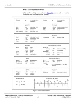 Introducción 4100XPB Manual de Mantención Mecánica
P&H Mining Equipment – Comunicaciones técnicas Copyright © 2002 Harnischfeger Corporation
Sección 1, Versión 02 - 02/03 -1.18- 41XPB_MM_01.fm
1.13.2 Conversiones métricas
Utilice la información que se muestra en la Figura 1-8 para convertir las unidades
inglesas en este manual a unidades métricas.
Figura 1-8: Conversión métrica
Multiply by to get equivalent
number of:
Multiply by to get equivalent
number of:
Inch 25.4 milimetres (mm)
Foot 0.3048 metres (m)
Yard 0.9144 metres
Mile (Statute) 1.609 kilometres (km)
LENGTH
Inch² 645.2 milimetres² (mm²)
6.45 centimetres² (cm²)
Foot² 0.0929 metres² (m²)
Yard² 0.8361 metres²
AREA
in-lbs 0.11298 newton-metres (N.m)
ft-lbs 1.3558 newton-metres
ft-lbs 0.1383 kg-m
TORQUE
Horsepower 0.746 kilowatts (kW)
POWER
Inches of
mercury 3.377 kilopascals (kPa)
water 0.2491 kilopascals
Pounds/sq.
in. (psi) 6.895 kilopascals
in. (psi) 0.069 bars
PRESSURE OR STRESS
Inch³ 16 387 mm³
16.387 cm³
0.0164 litres (l)
Quart 0.9464 litres
Gallon 3.7854 litres
Yard³ 0.7646 metres³ (m³)
VOLUME
Pound 0.4536 kilograms (kg)
Ton (Short) 907.18 kilograms
Ton (Short) 0.907 tonne (t)
MASS
BTU 1 055. joules (J)
Foot-pound 1.3558 joules
Kilowatt-
hour 3.6 x 10 or joules (J = one W.s)
3600000
ENERGY OR WORK
Miles/hour 1.6093 kilometres/hr (km/h)
VELOCITY
Kilogram 9.807 newtons (N)
Ounce 0.278 newtons
Pound 4.448 newtons
FORCE
200160
140
12080
59
5040
32
10
150
0
ºF
-40
-40
ºC
-20
ºF
212
100
ºC
20 40 80
60
CONVERSION CHARTTEMPERATURE
ºF = 9
5
(ºC + 32)
ºC = 5
9
(ºF - 32)
6
 