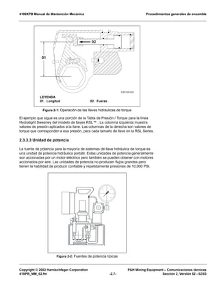 4100XPB Manual de Mantención Mecánica Procedimientos generales de ensamble
Copyright © 2002 Harnischfeger Corporation P&H Mining Equipment – Comunicaciones técnicas
41XPB_MM_02.fm -2.7- Sección 2, Versión 02 - 02/03
El ejemplo que sigue es una porción de la Tabla de Presión / Torque para la línea
Hydratight Sweeney del modelo de llaves RSL™ . La columna izquierda muestra
valores de presión aplicados a la llave. Las columnas de la derecha son valores de
torque que corresponden a esa presión, para cada tamaño de llave en la RSL Series.
2.3.3.3 Unidad de potencia
La fuente de potencia para la mayoría de sistemas de llave hidráulica de torque es
una unidad de potencia hidráulica portátil. Estas unidades de potencia generalmente
son accionadas por un motor eléctrico pero también se pueden obtener con motores
accionados por aire. Las unidades de potencia no producen flujos grandes pero
tienen la habilidad de producir confiable y repetidamente presiones de 10,000 PSI.
Figura 2-1: Operación de las llaves hidráulicas de torque
Figura 2-2: Fuentes de potencia típicas
ES01261b01
02
01
LEYENDA
01. Longitud 02. Fuerza
 