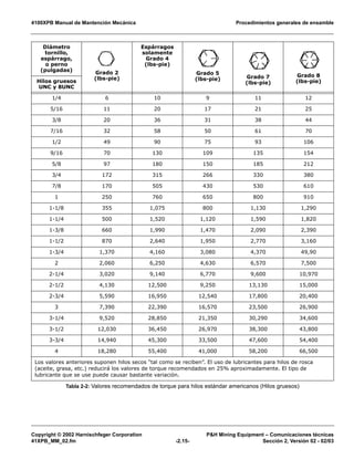 4100XPB Manual de Mantención Mecánica Procedimientos generales de ensamble
Copyright © 2002 Harnischfeger Corporation P&H Mining Equipment – Comunicaciones técnicas
41XPB_MM_02.fm -2.15- Sección 2, Versión 02 - 02/03
Diámetro
tornillo,
espárrago,
o perno
(pulgadas) Grado 2
(lbs-pie)
Espárragos
solamente
Grado 4
(lbs-pie)
Grado 5
(lbs-pie) Grado 7
(lbs-pie)
Grado 8
(lbs-pie)Hilos gruesos
UNC y 8UNC
1/4 6 10 9 11 12
5/16 11 20 17 21 25
3/8 20 36 31 38 44
7/16 32 58 50 61 70
1/2 49 90 75 93 106
9/16 70 130 109 135 154
5/8 97 180 150 185 212
3/4 172 315 266 330 380
7/8 170 505 430 530 610
1 250 760 650 800 910
1-1/8 355 1,075 800 1,130 1,290
1-1/4 500 1,520 1,120 1,590 1,820
1-3/8 660 1,990 1,470 2,090 2,390
1-1/2 870 2,640 1,950 2,770 3,160
1-3/4 1,370 4,160 3,080 4,370 49,90
2 2,060 6,250 4,630 6,570 7,500
2-1/4 3,020 9,140 6,770 9,600 10,970
2-1/2 4,130 12,500 9,250 13,130 15,000
2-3/4 5,590 16,950 12,540 17,800 20,400
3 7,390 22,390 16,570 23,500 26,900
3-1/4 9,520 28,850 21,350 30,290 34,600
3-1/2 12,030 36,450 26,970 38,300 43,800
3-3/4 14,940 45,300 33,500 47,600 54,400
4 18,280 55,400 41,000 58,200 66,500
Los valores anteriores suponen hilos secos “tal como se reciben”. El uso de lubricantes para hilos de rosca
(aceite, grasa, etc.) reducirá los valores de torque recomendados en 25% aproximadamente. El tipo de
lubricante que se use puede causar bastante variación.
Tabla 2-2: Valores recomendados de torque para hilos estándar americanos (Hilos gruesos)
 